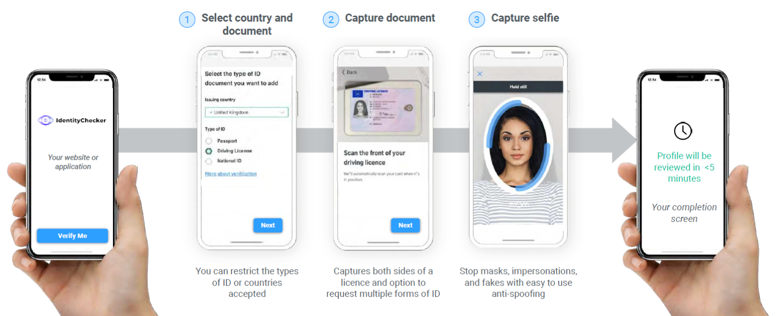 Document scanning user flows
