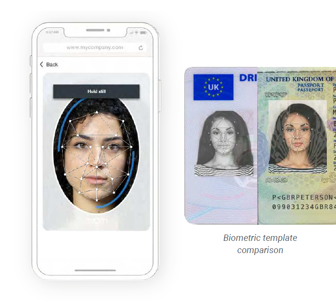 IdentityChecker Product