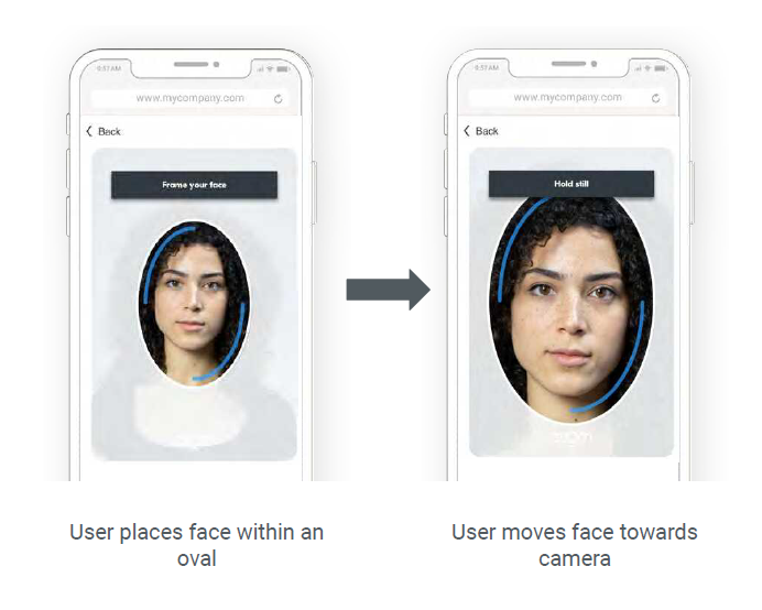IdentityChecker Product